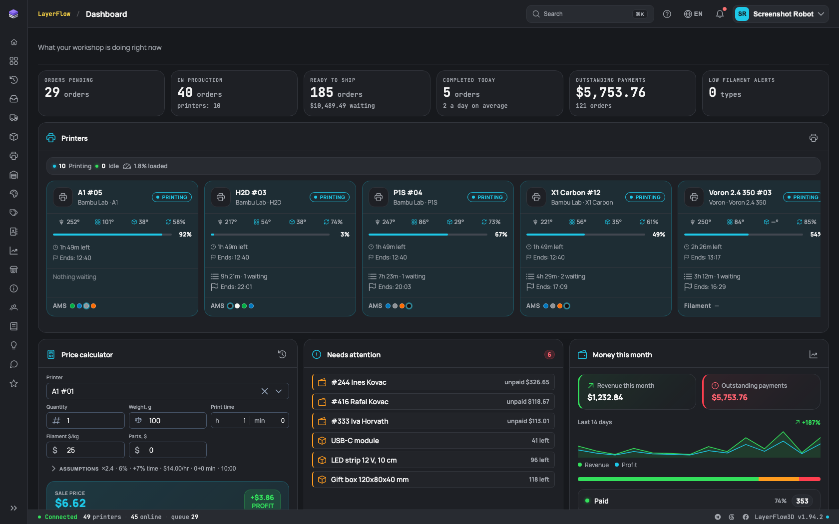 LayerFlow3D executive dashboard showing profit trends, printer fleet status, and inventory metrics